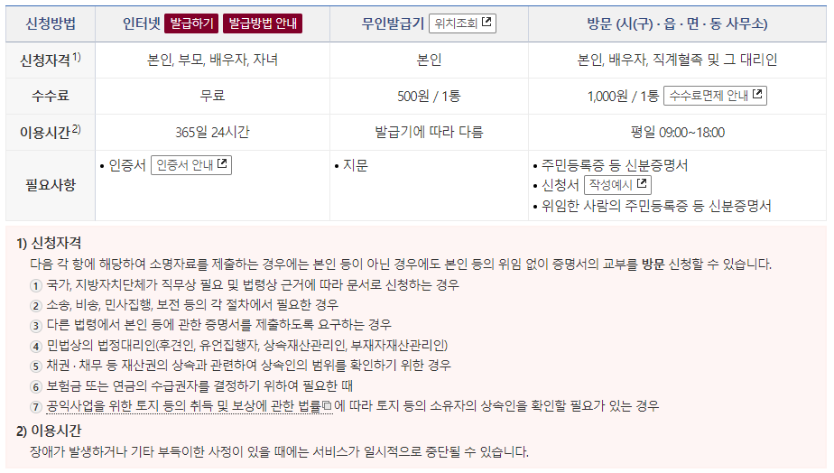 가본증명서 인터넷발급 방법 (무인발급기, 방문 발급)