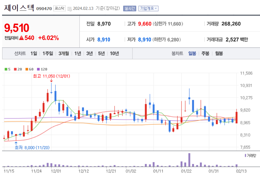 제이스텍 주가