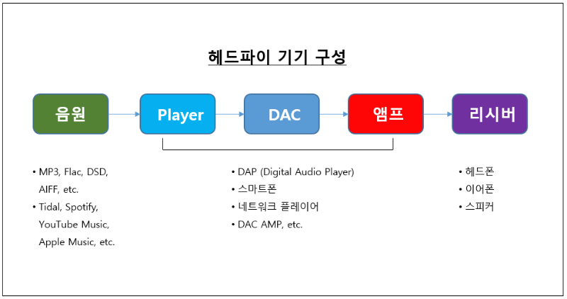 헤드파이-기기-구성-개념도