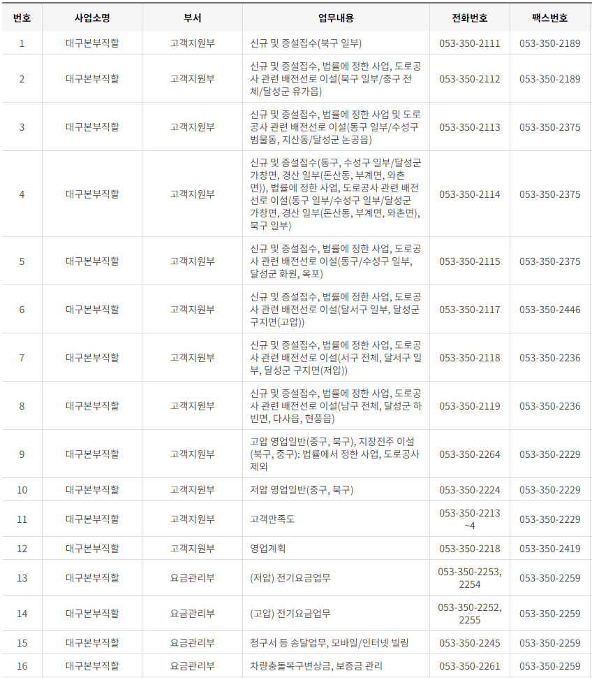 한국전력공사 대구·경북 사업소 고객센터 전화번호 (한전 콜센터 연락처)