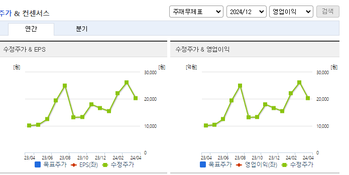 예스티_컨센서스