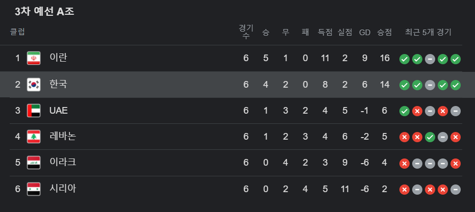 2022 카타르 월드컵 최종예선 한국 축구 중계 명단 일정 알려드립니다