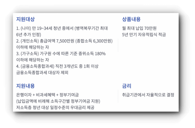 청년도약계좌 상세내용