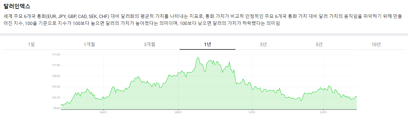 금 1돈 가격 시세 1년세 20% 인상.. &quot;더오른다&quot;