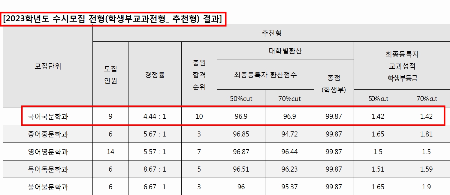 대입정보포털 대학어디가 adiga 입시등급 확인하기