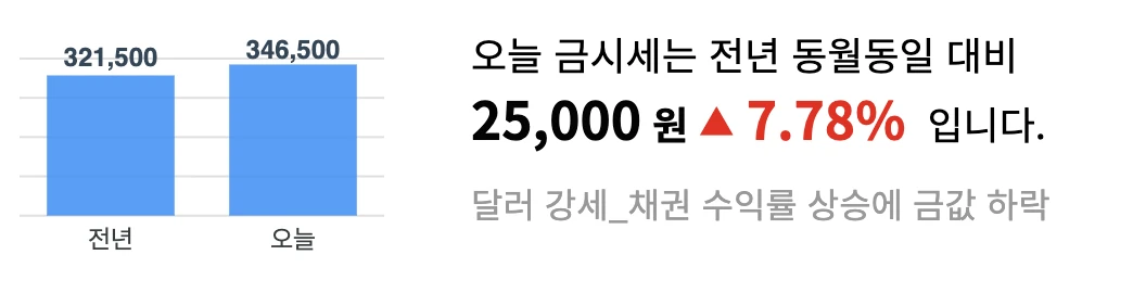 8월 4일 금시세