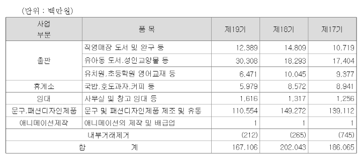 삼성출판사-주요제품서비스