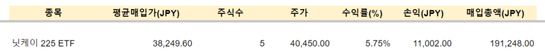 애플, SPLG 등 매수 / 3.6 8 img