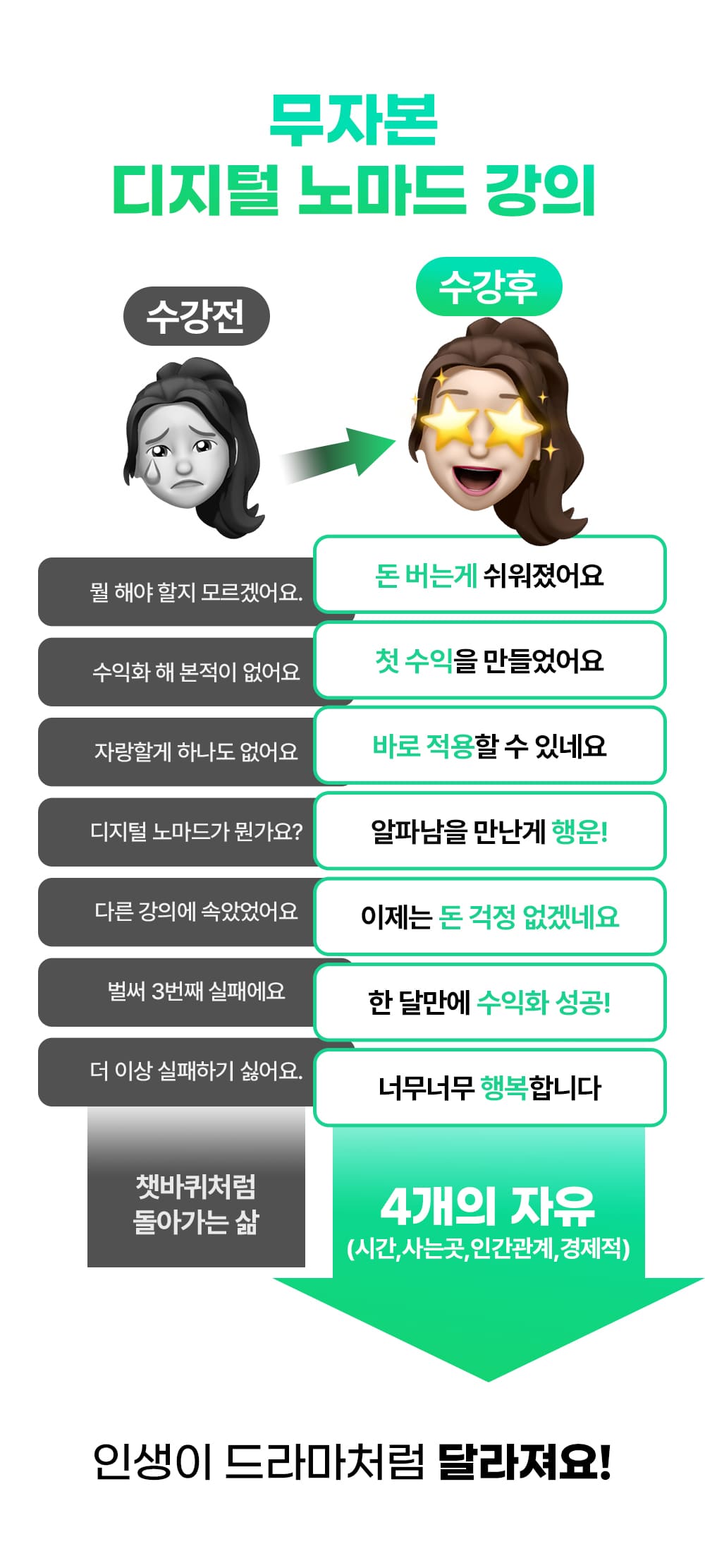 온라인건물주 수익창출 비밀 폭로