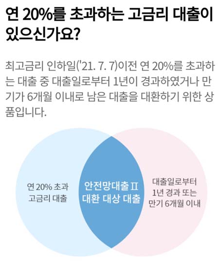 안전망대출 2 대상