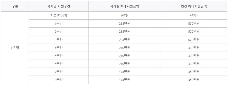 국가장학금-소득분위-기준