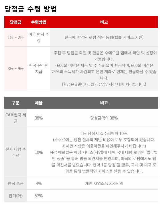 미국 로또 복권 메가밀리언 파워볼 한국에서 구매하는법! 미국 로또 복권 메가밀리언 파워볼 한국에서 구매하는법!