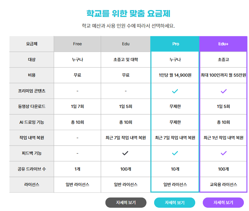 미리캔버스 일반 용도외 다른 용도 소개