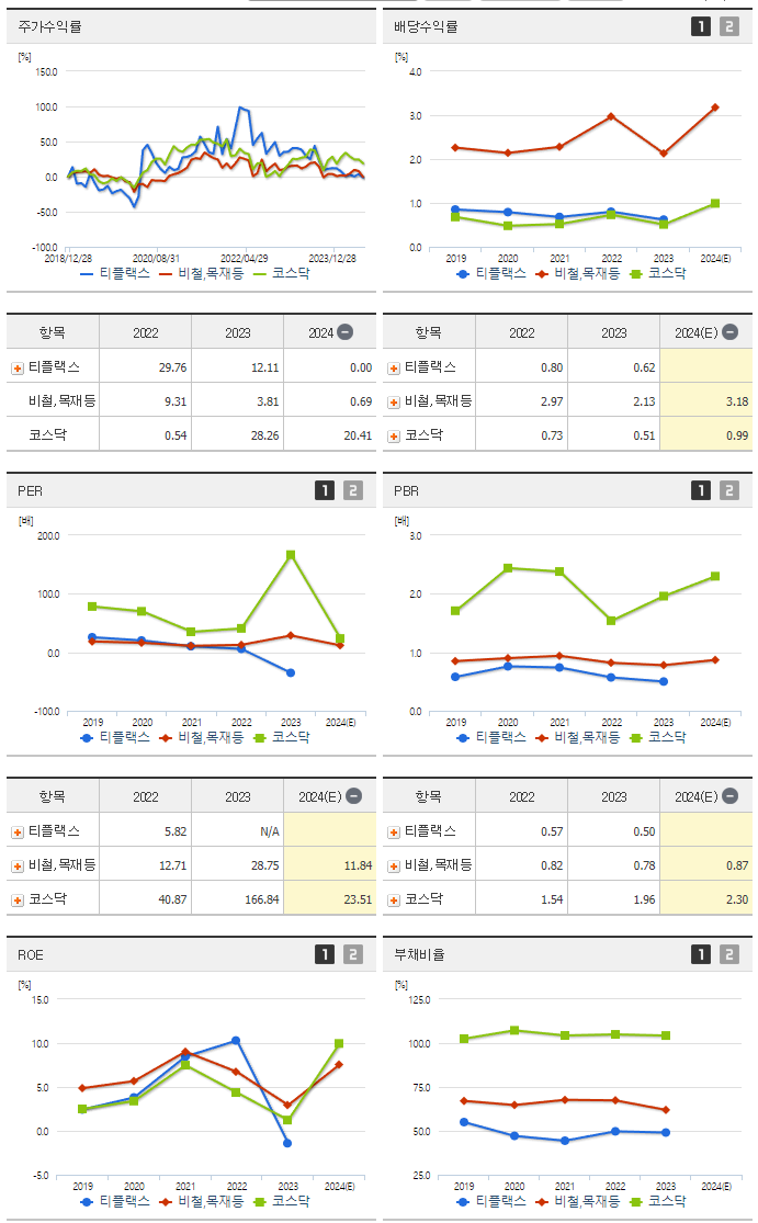 티플랙스_섹터분석