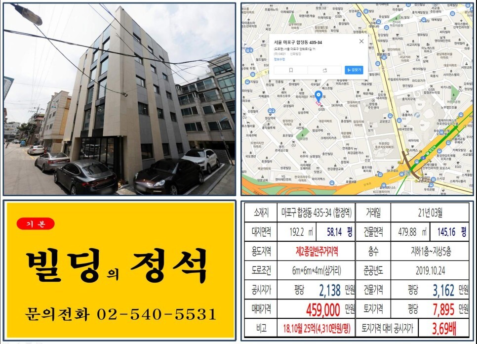  [마포구 더블역세권 40억 신축 올근생 꼬마빌딩 실거래가 조회] 합정동 435-34 (합정역) 45억 9,000만 원, 평당 7,895만 원 매매되었습니다.