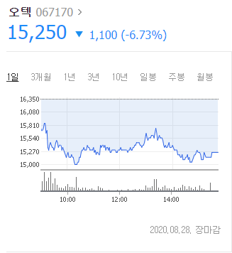 음압병실관련주28