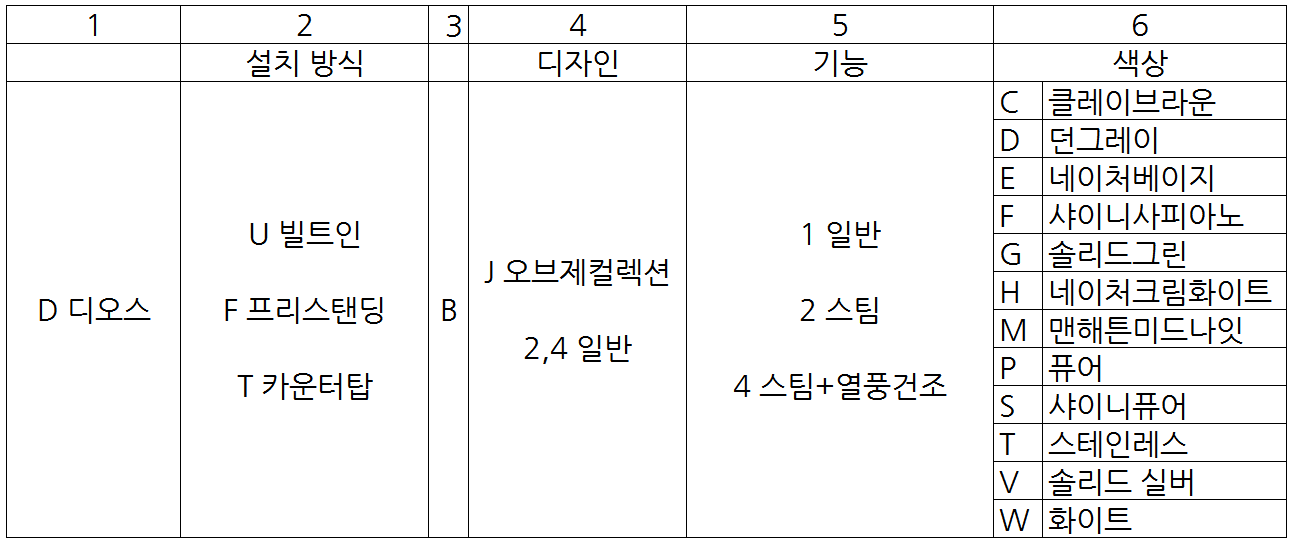 LG 디오스 식기세척기 모델명 보는 방법