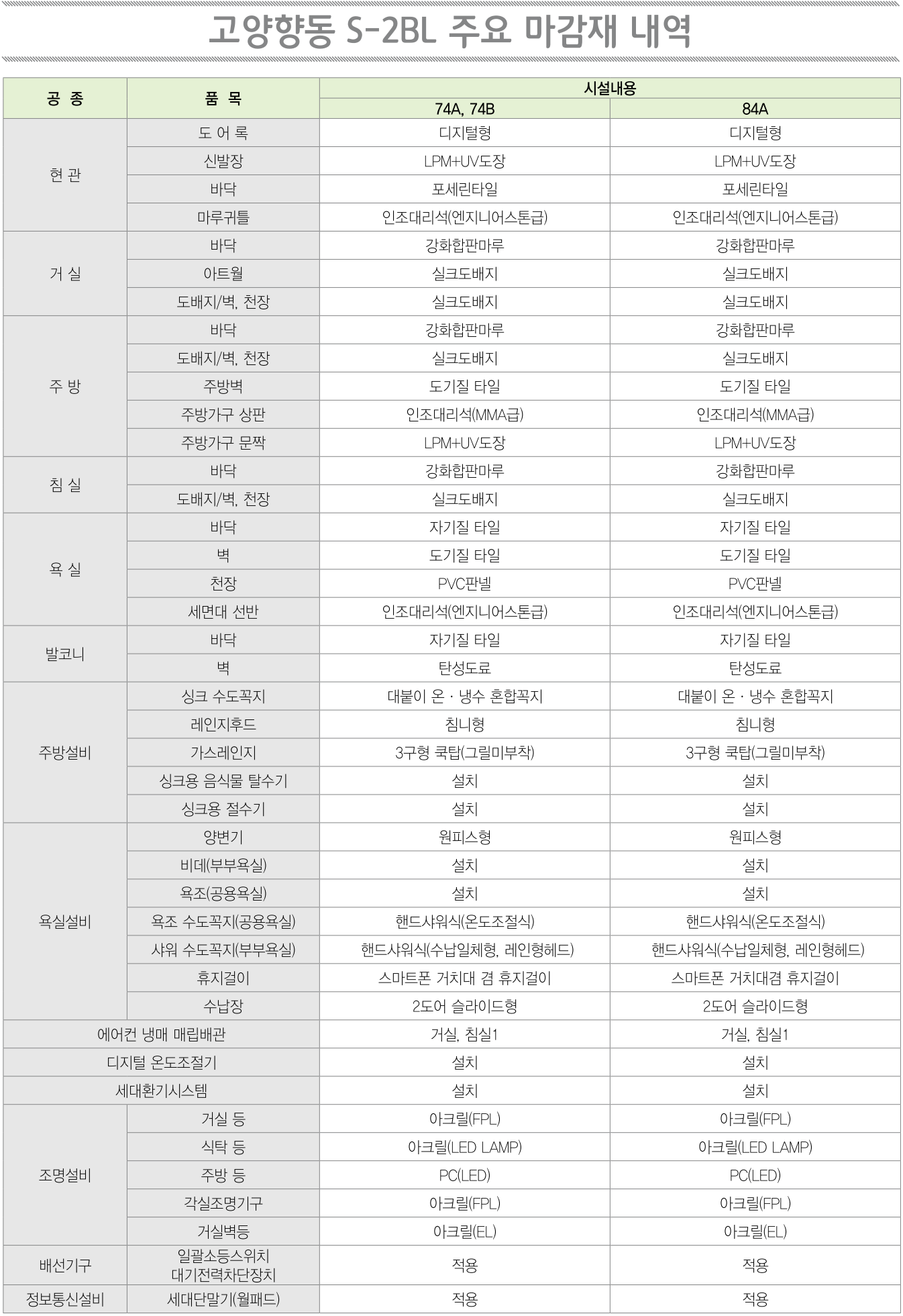 DMC 하우스디 NHF 아파트 마감재 시설 내역