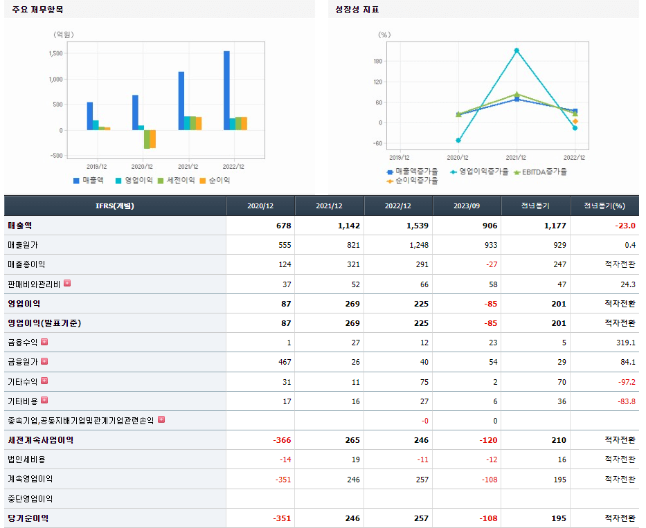 네패스아크 기업실적