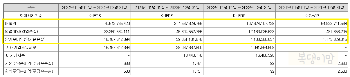 산일전기