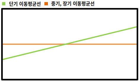 골든크로스