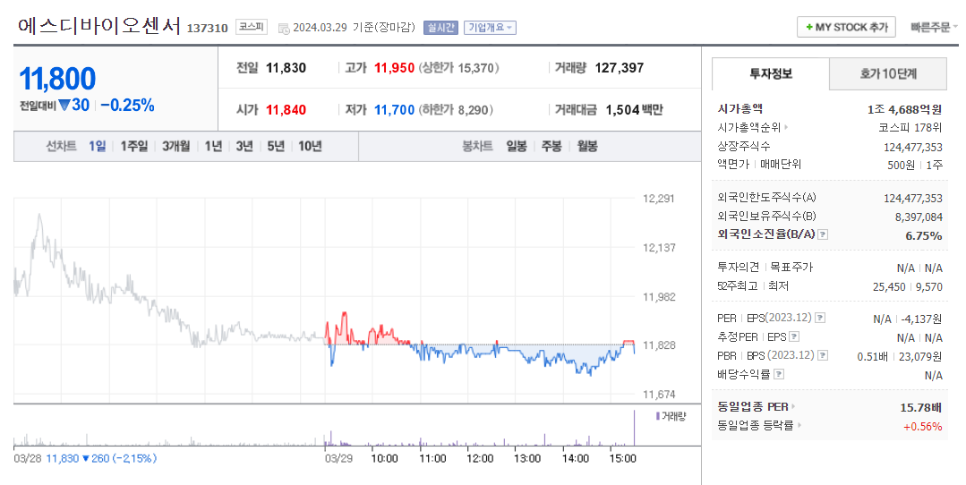 대주기술주 이미지