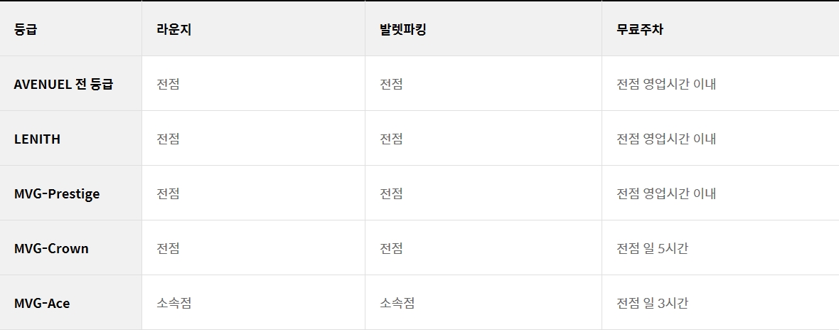 롯데백화점 MVG 선정기준