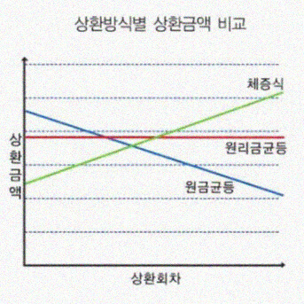 보금자리론