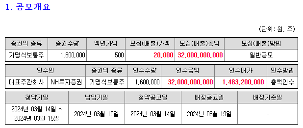 엔젤로보틱스 공모개요