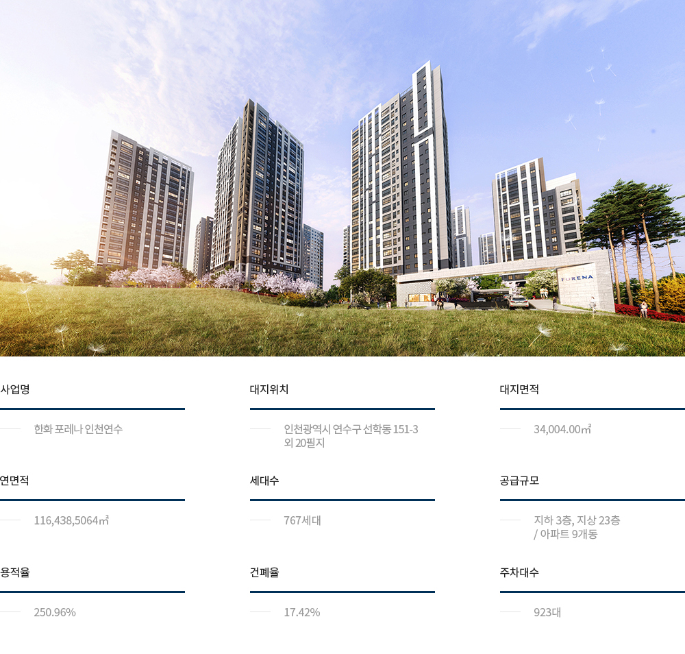  한화 포레나 인천 연수 분양가 예상