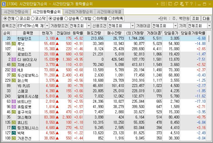 2024년 11월 21일 시간외단일가 순위