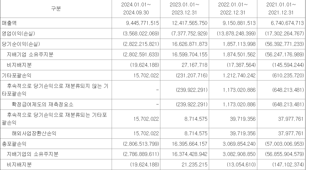 로킷헬스케어