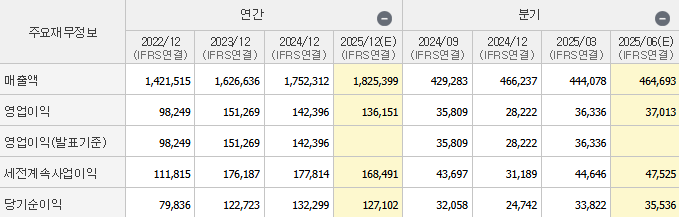 제무제표