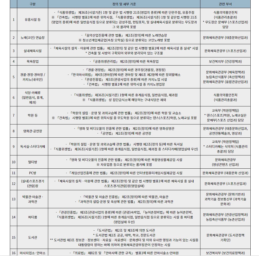 소상공인 방역물품지원금 지원대상