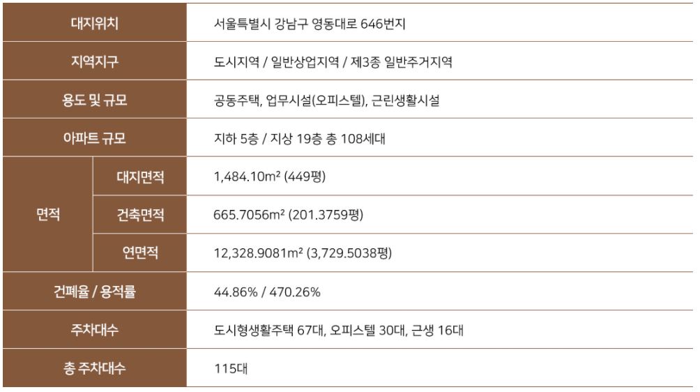  청담역 삼성동 위레벤 646 청약 일정, 평면도, 분양가