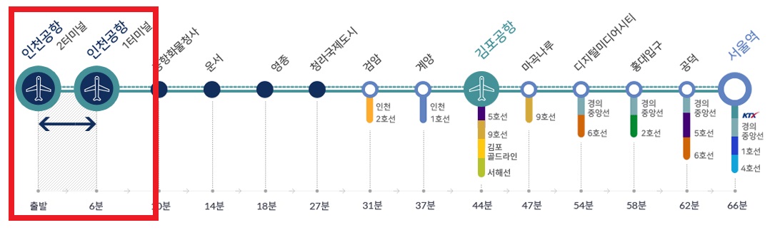 인천공항 제2터미널