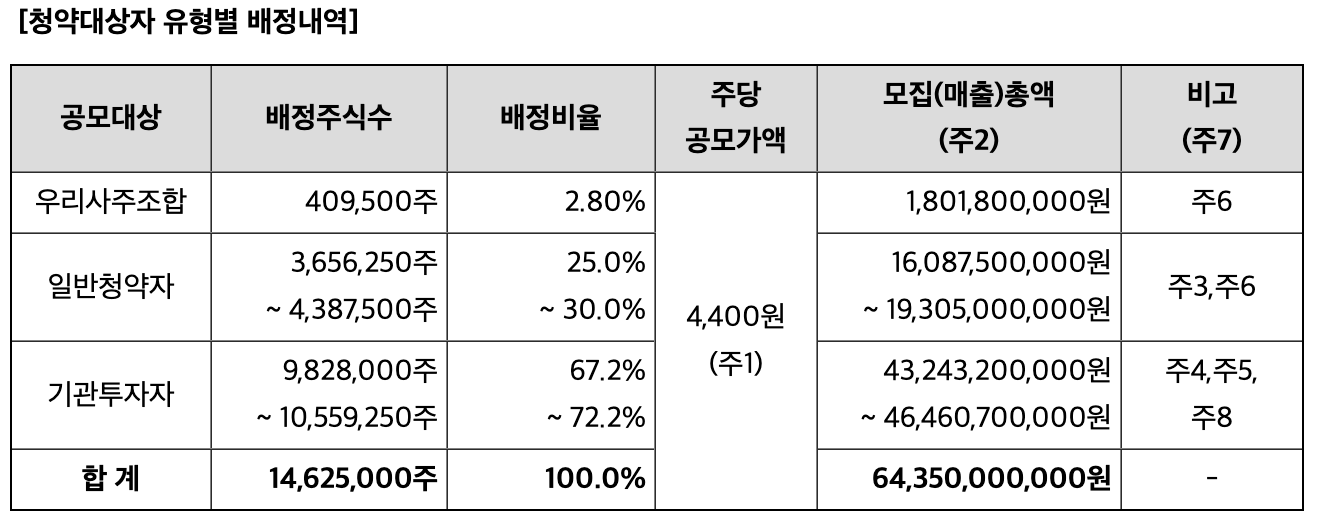 엘에스머트리얼즈 공모주 청약 주관사 일정