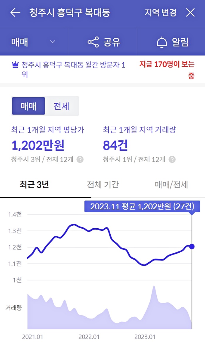 복대동 지역평당가