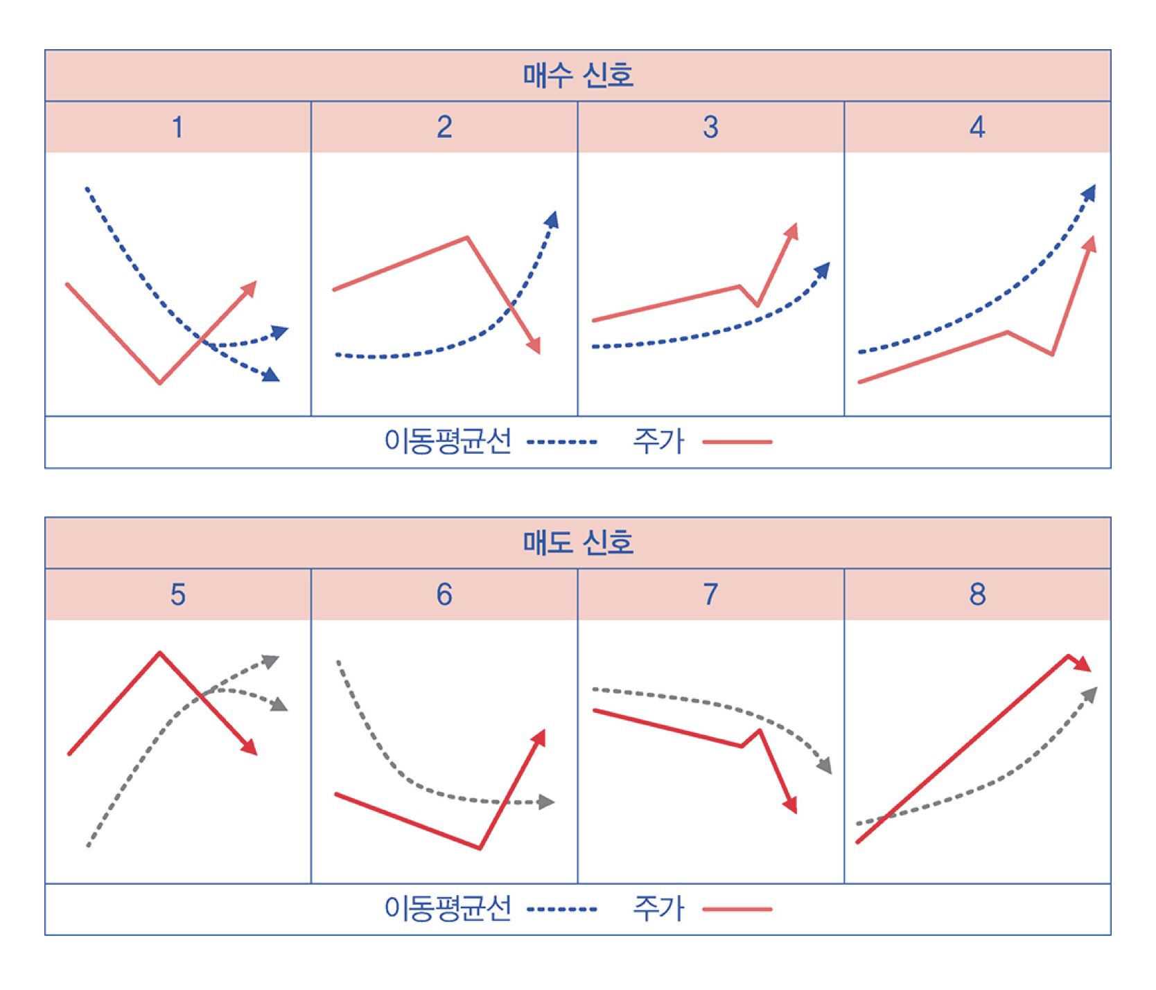 그랜빌8법칙