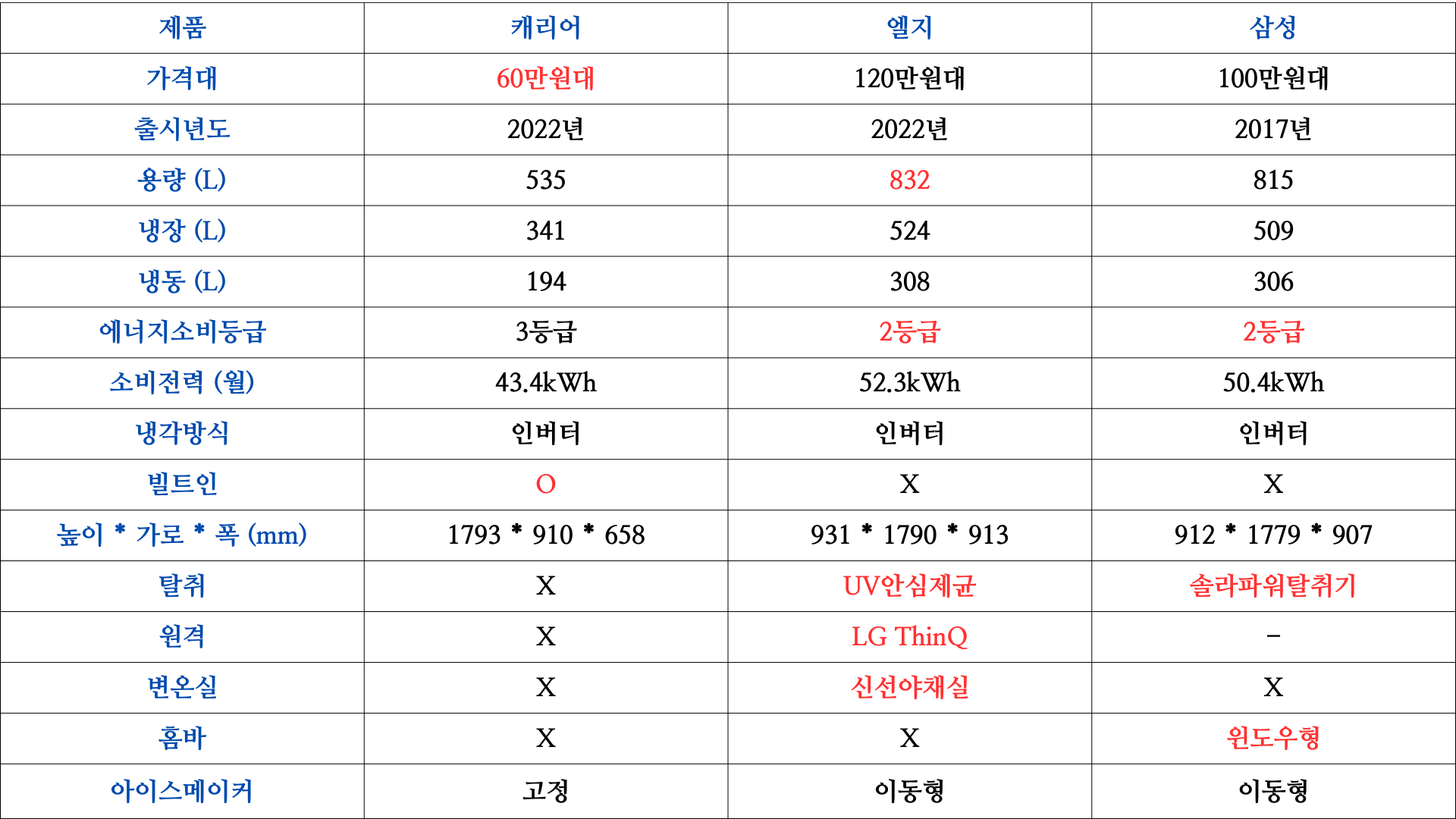 양문형냉장고 추천