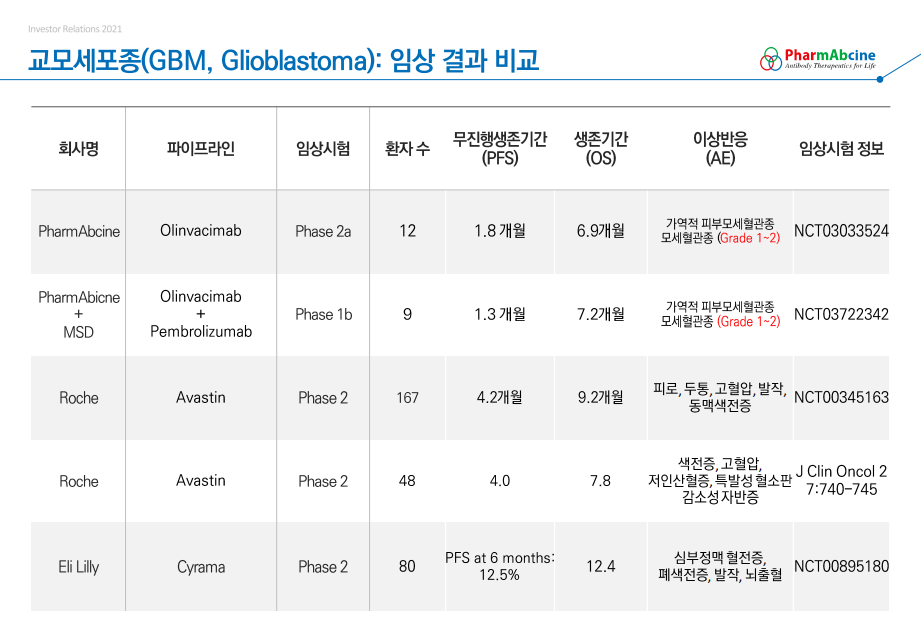 파멥신-기업가치-유진산-파멥신기술력-파멥신벤처-기업분석-파멥신기업분석-파멥신IR자료-글로벌공동연구MSD-파멥신파이프라인