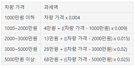 자동차-세금-과세액-설명하는-사진