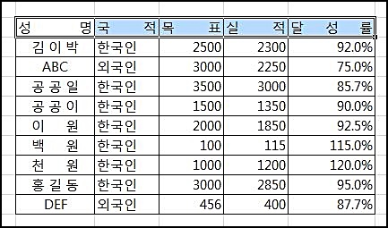 엑셀가로균등분할6
