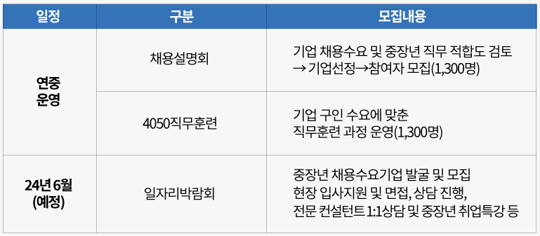 중장년층 일자리 지원