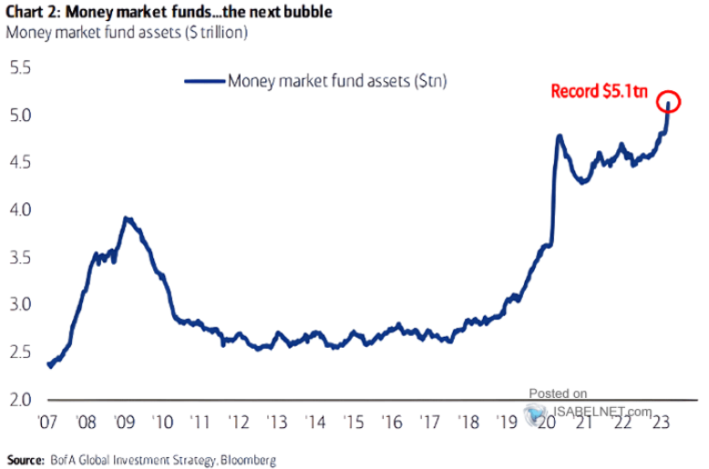 (Y23.CW13. Market Conditions) 우려감소 및 단기 랠리 9