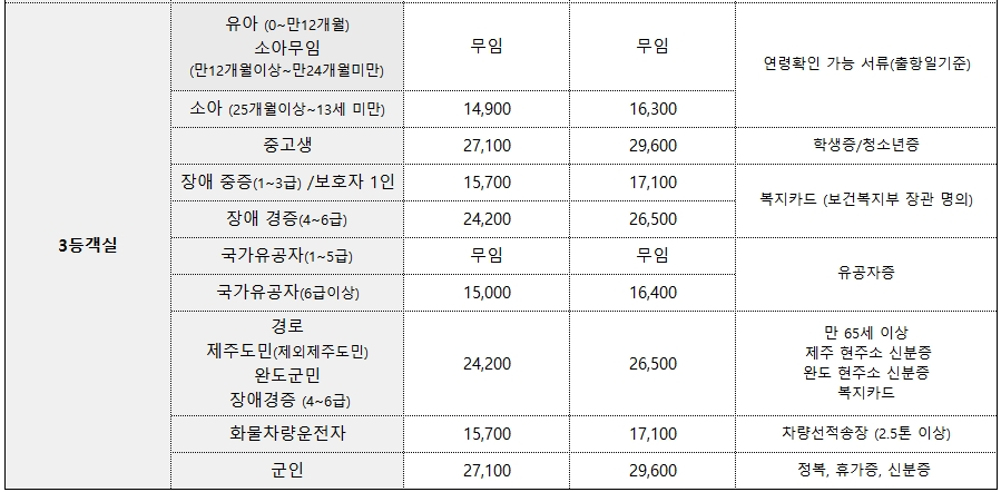 완도 제주도 배편 3등객실 할인요금