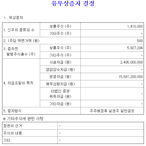 애니젠 유무상증자