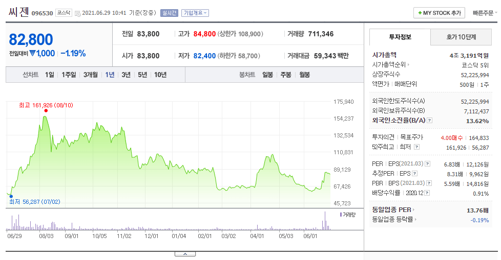 씨젠주가ta-ke-mobilestyle=