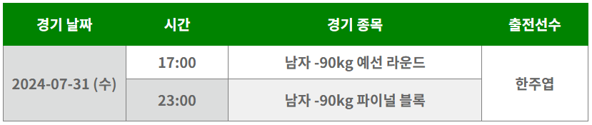 2024 파리올림픽 유도