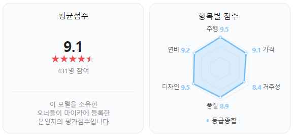 폭스바겐 CC 오너들의 평가